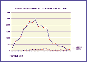 Víctimas de violencia política entre 1980 y el 2000